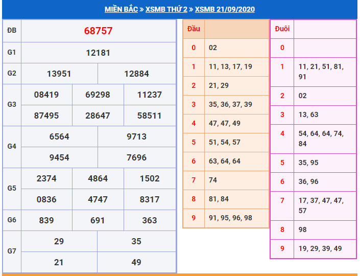 soi cau xsmb 22-9-2025